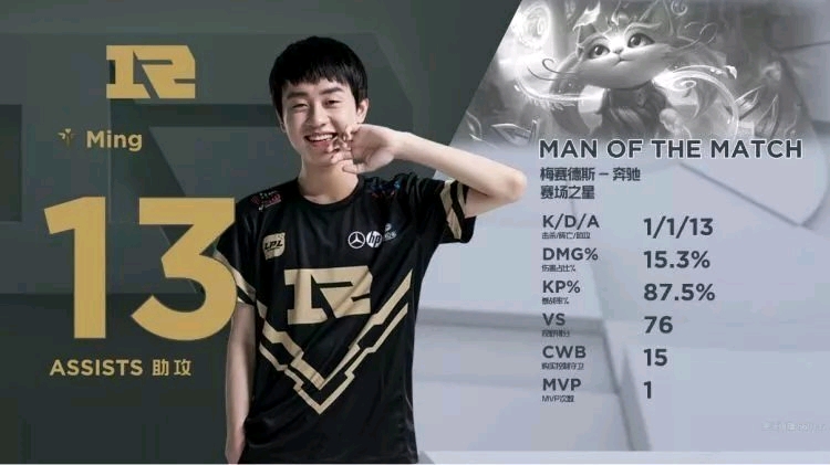 3轮的焦点 3轮的焦点