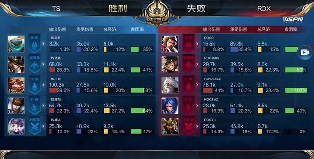 先发六局质